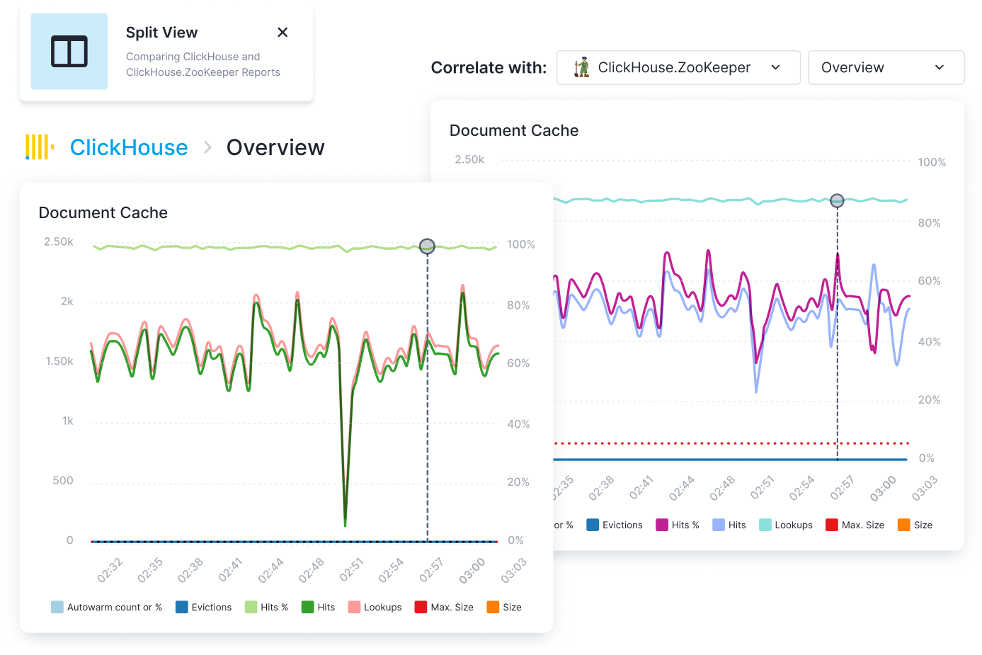 Sematext VS Uptrends