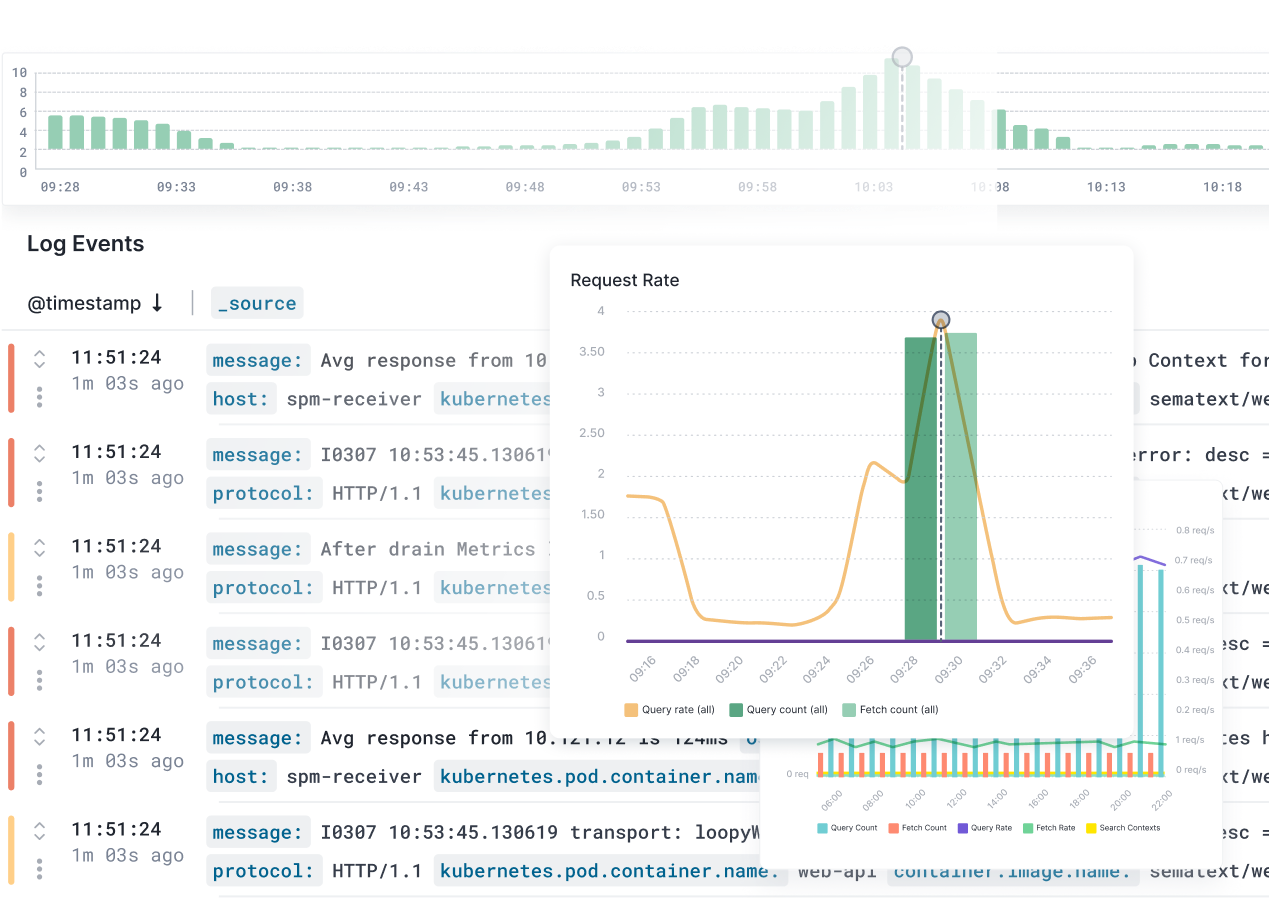 Sematext VS Datadog