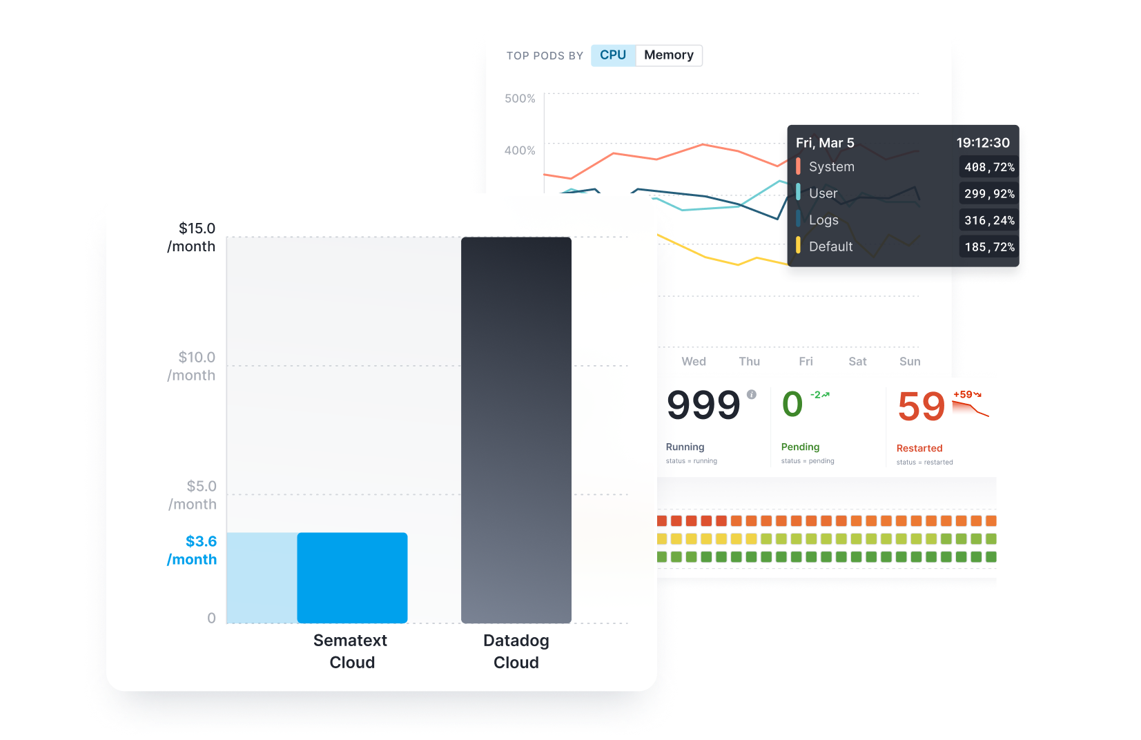 Sematext VS Datadog