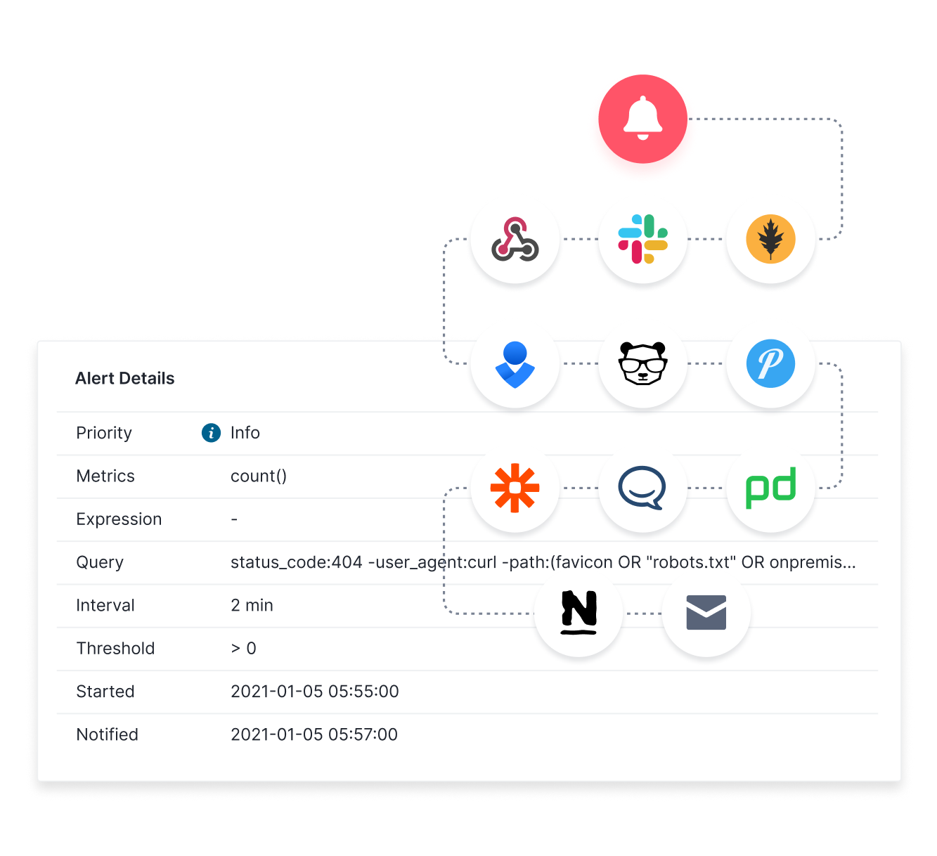 Sematext VS Zabbix