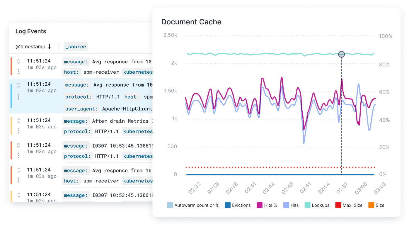 Sematext VS Uptime.com