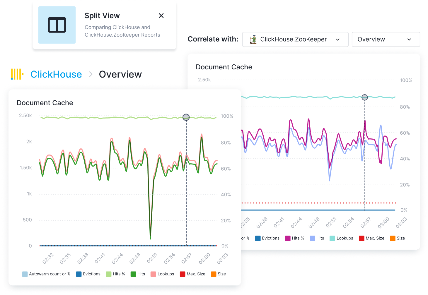 Sematext VS Uptime.com