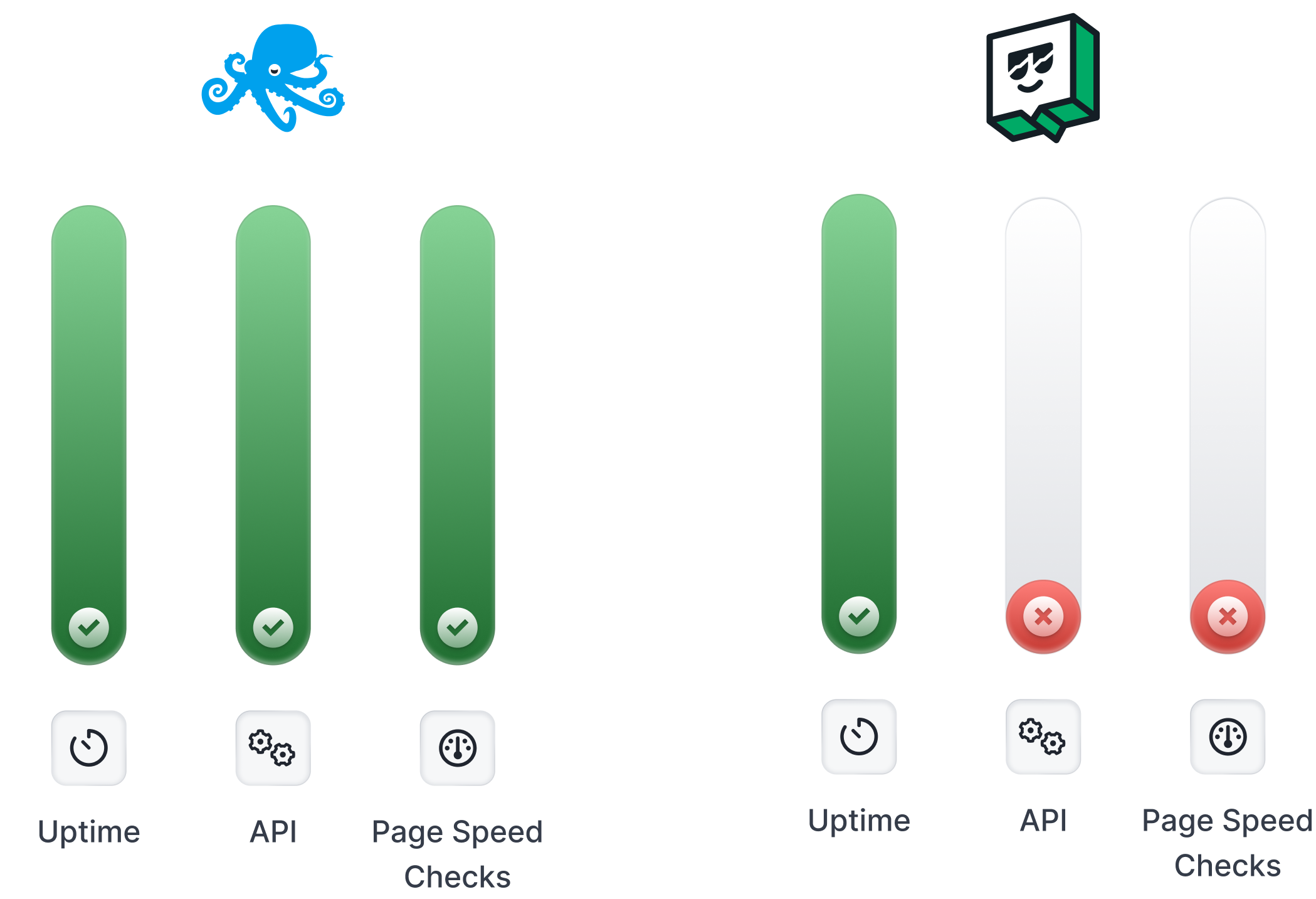 Sematext VS Uptime.com