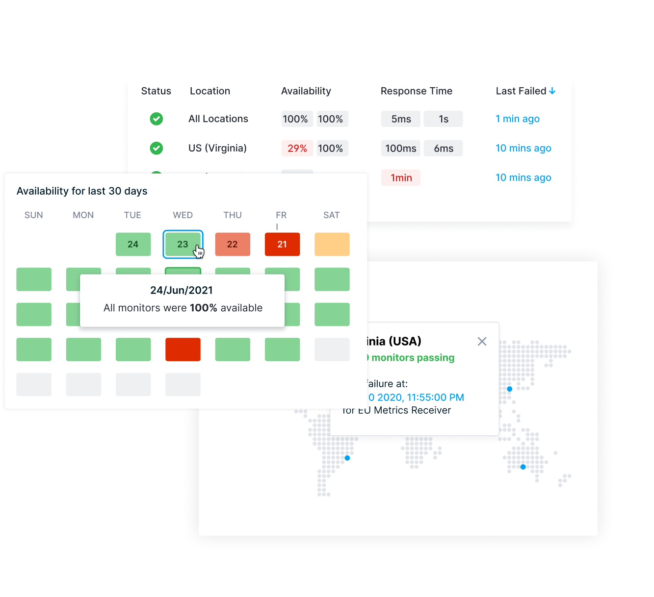 Sematext VS Uptime Robot