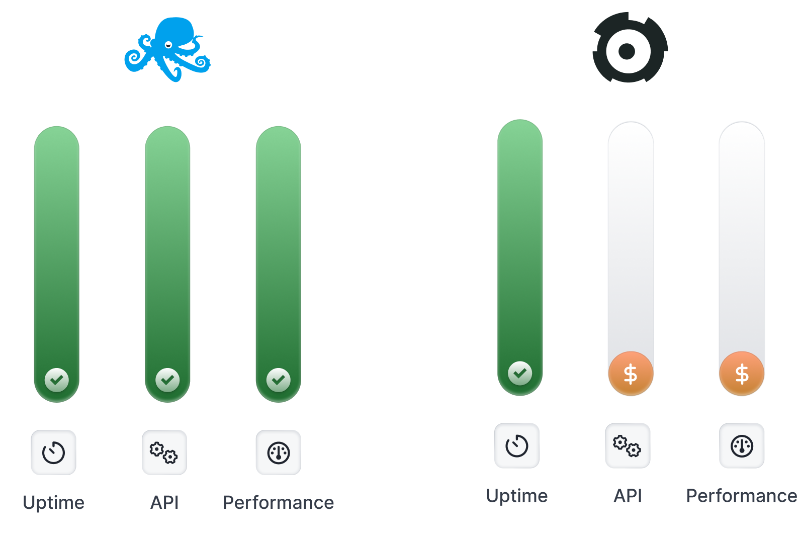 Sematext VS Uptrends