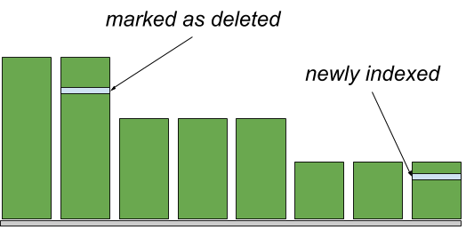 Documents Update By Query with Elasticsearch