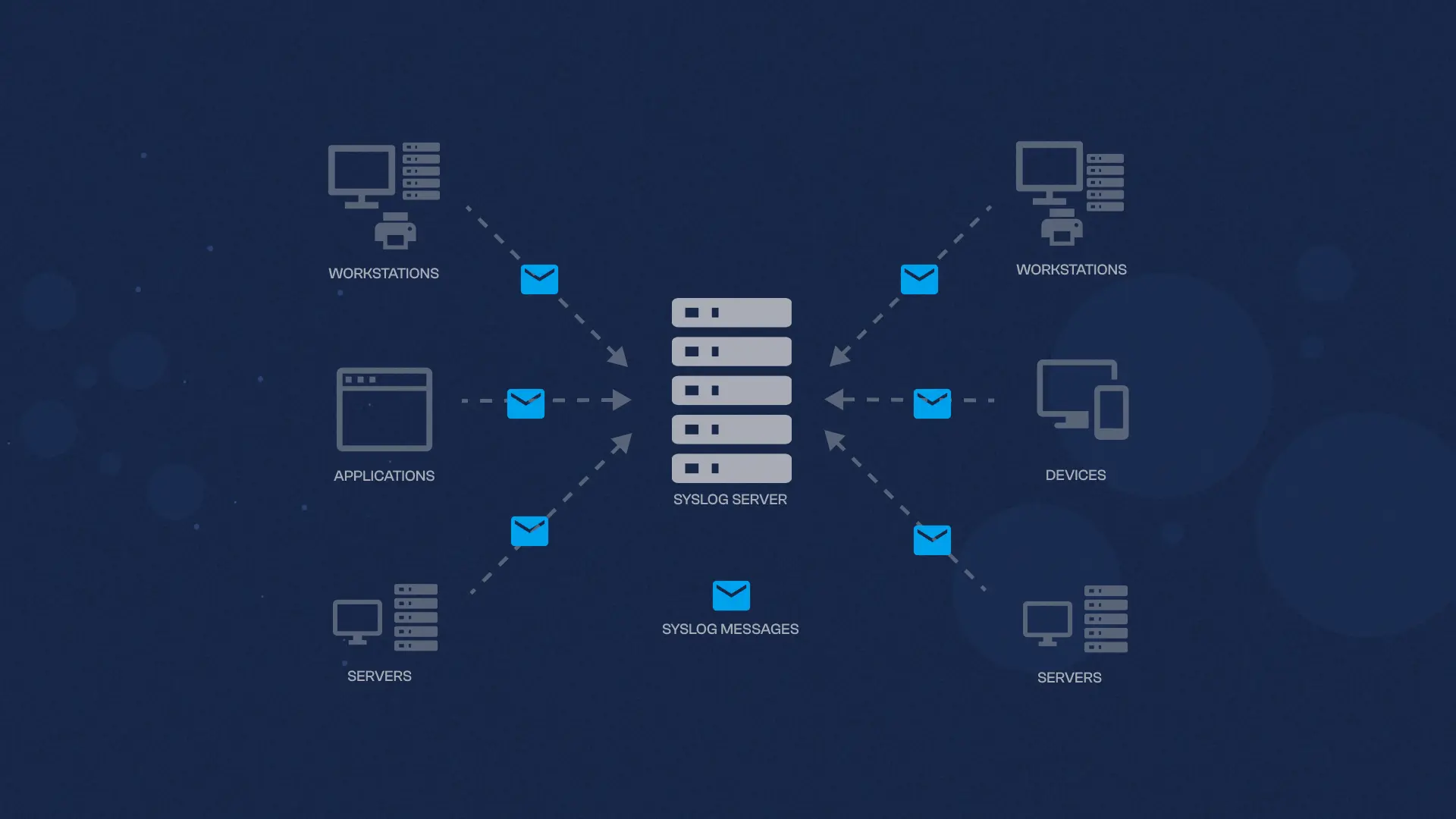 Syslog